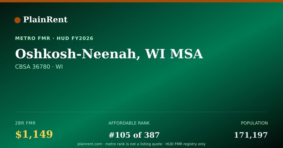 Shareable card for Oshkosh-Neenah, WI MSA Fair Market Rent