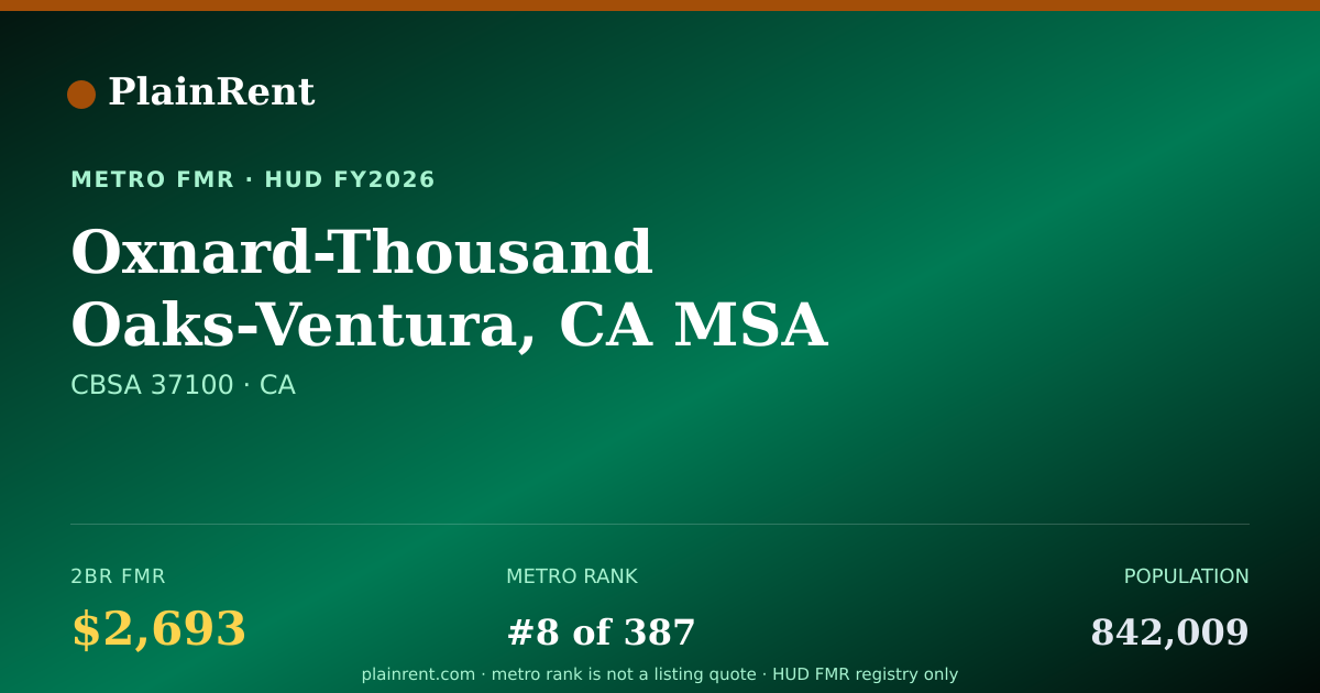 Shareable card for Oxnard-Thousand Oaks-Ventura, CA MSA Fair Market Rent