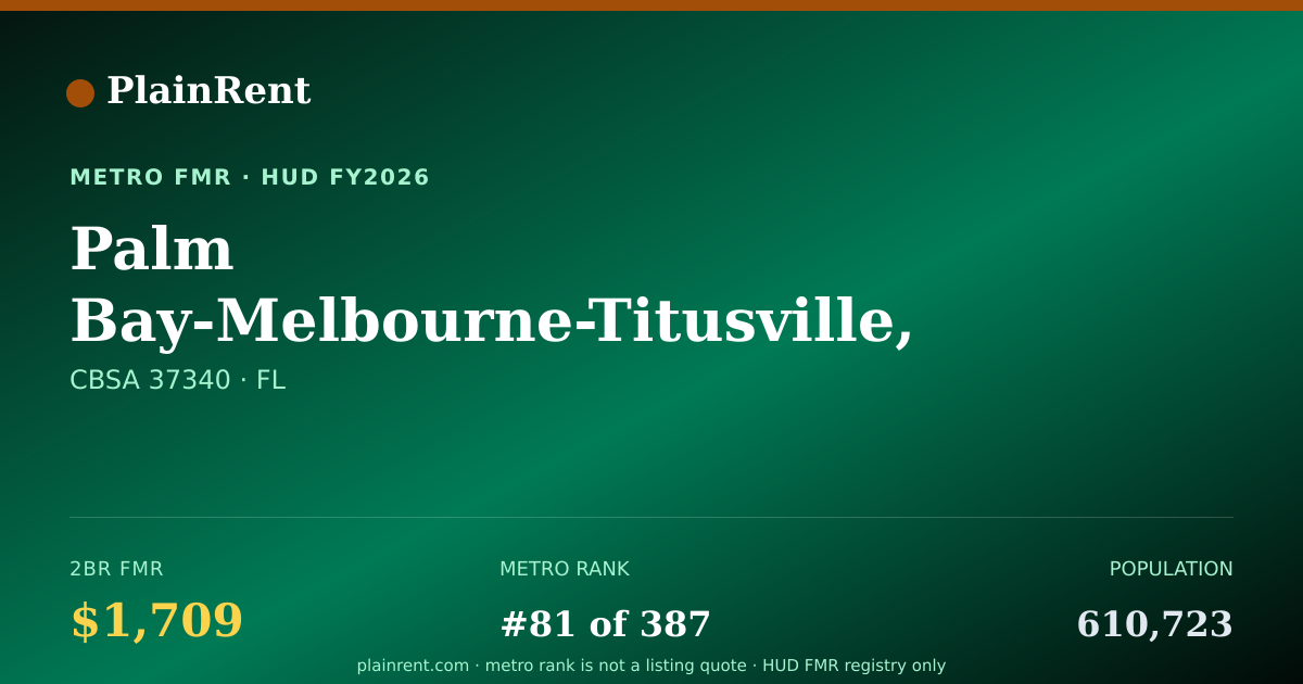 Shareable card for Palm Bay-Melbourne-Titusville, FL MSA Fair Market Rent