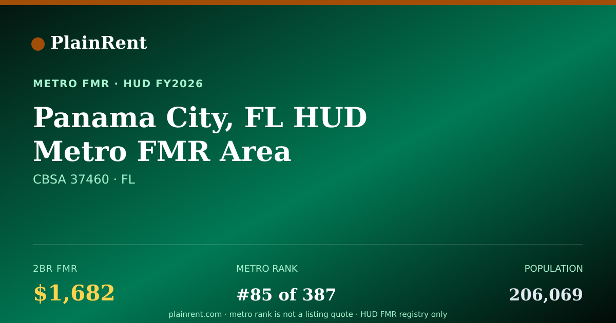 Shareable card for Panama City, FL HUD Metro FMR Area Fair Market Rent