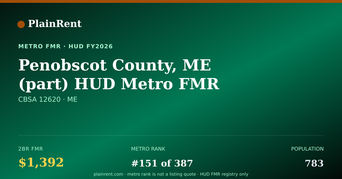 Shareable card for Penobscot County, ME (part) HUD Metro FMR Area Fair Market Rent