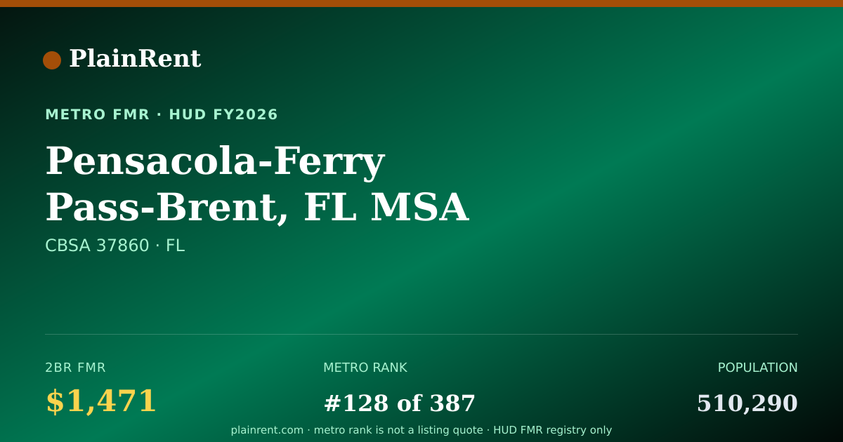 Shareable card for Pensacola-Ferry Pass-Brent, FL MSA Fair Market Rent