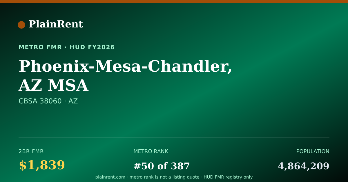 Shareable card for Phoenix-Mesa-Chandler, AZ MSA Fair Market Rent
