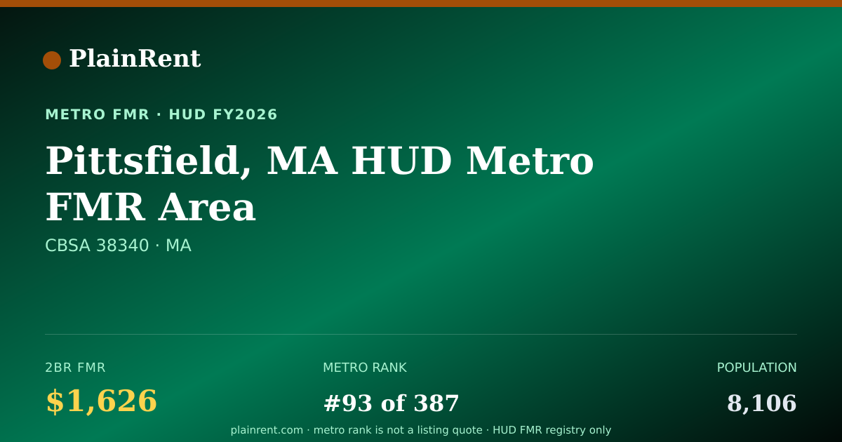 Shareable card for Pittsfield, MA HUD Metro FMR Area Fair Market Rent