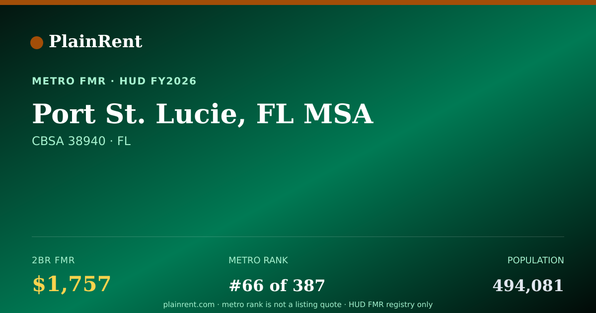 Shareable card for Port St. Lucie, FL MSA Fair Market Rent