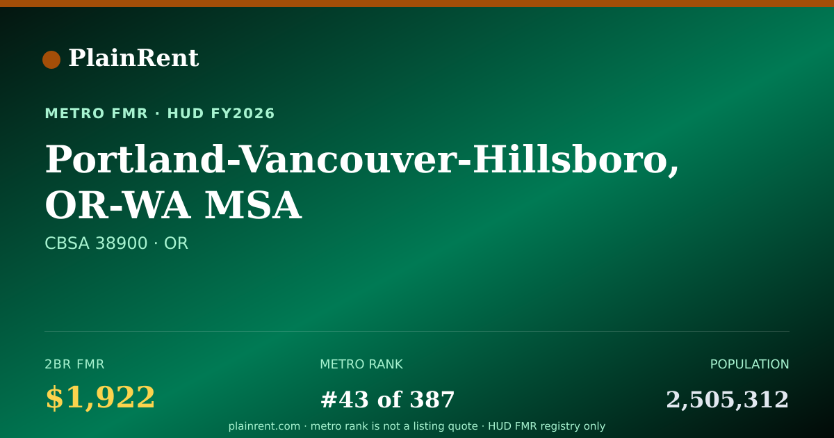 Shareable card for Portland-Vancouver-Hillsboro, OR-WA MSA Fair Market Rent
