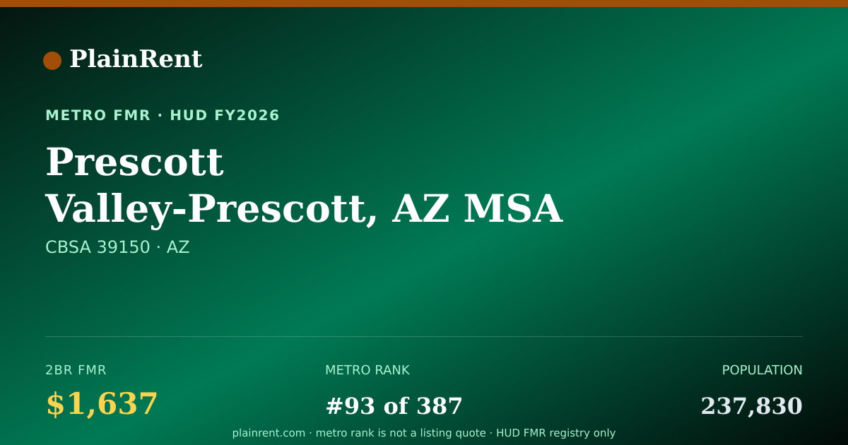 Shareable card for Prescott Valley-Prescott, AZ MSA Fair Market Rent