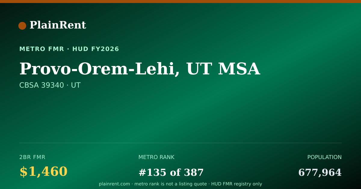 Shareable card for Provo-Orem-Lehi, UT MSA Fair Market Rent