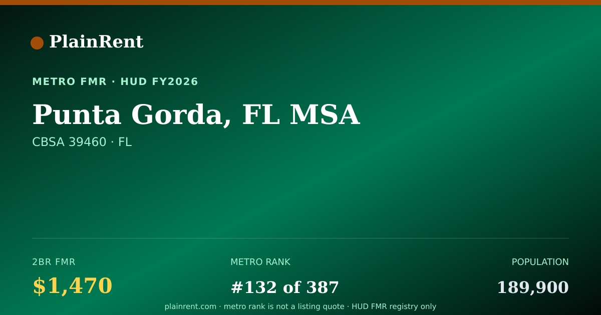 Shareable card for Punta Gorda, FL MSA Fair Market Rent