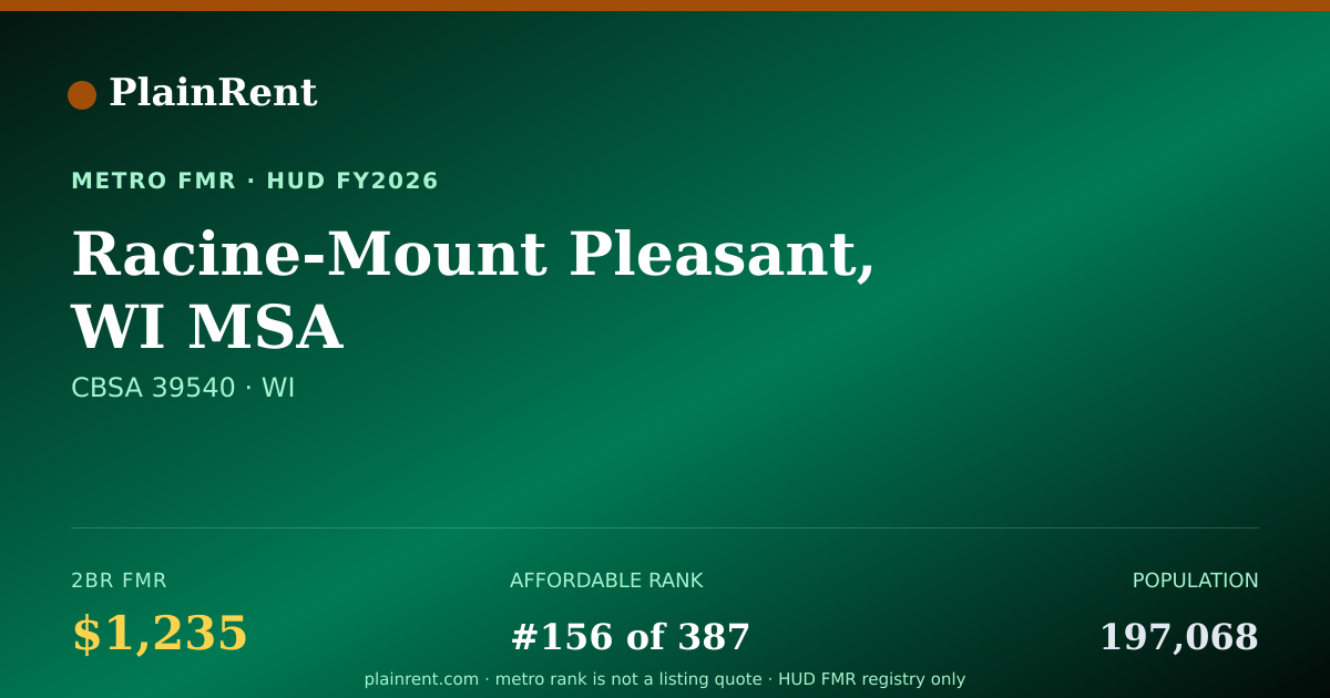 Shareable card for Racine-Mount Pleasant, WI MSA Fair Market Rent