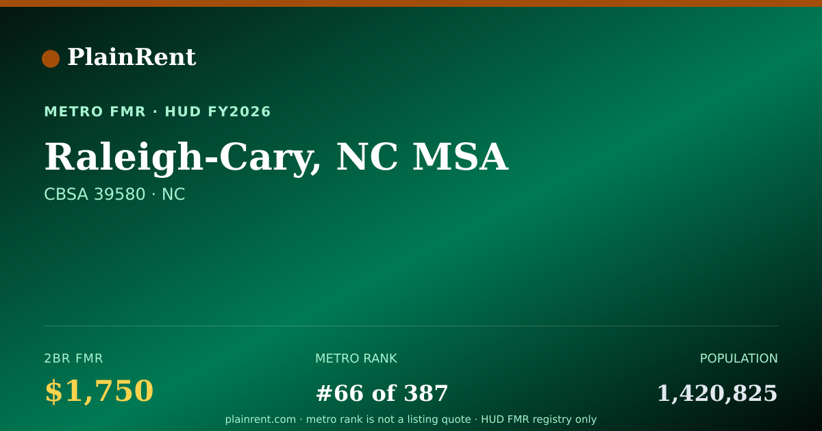 Shareable card for Raleigh-Cary, NC MSA Fair Market Rent