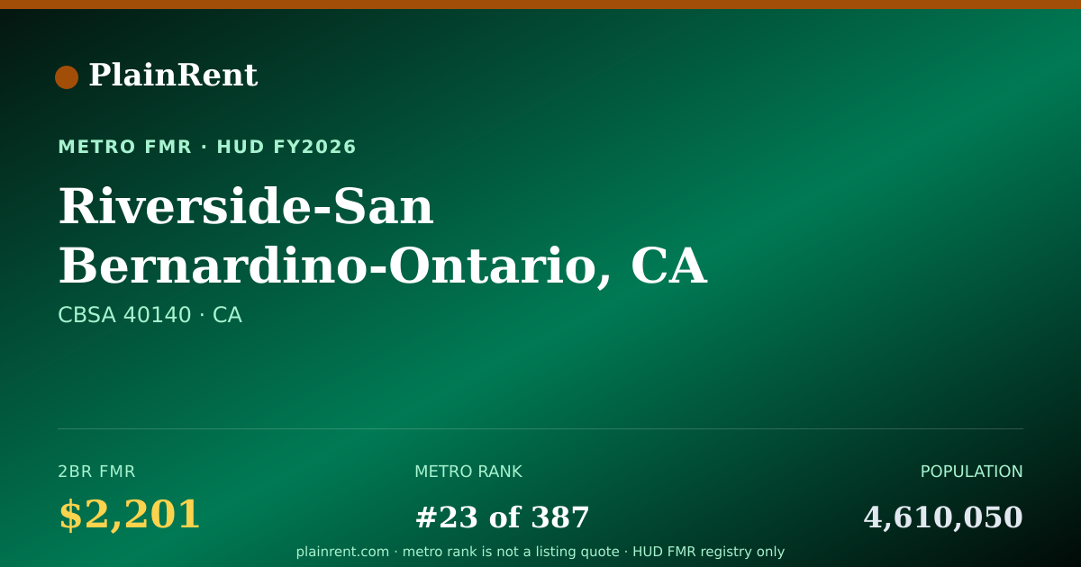 Shareable card for Riverside-San Bernardino-Ontario, CA MSA Fair Market Rent
