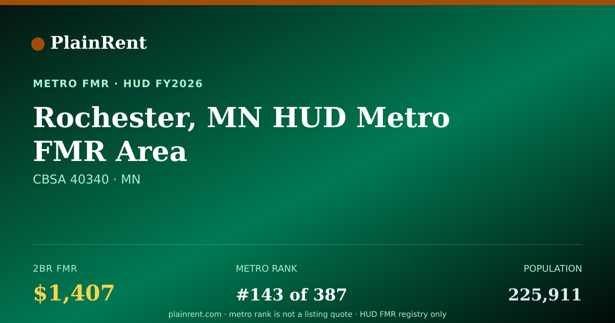 Shareable card for Rochester, MN HUD Metro FMR Area Fair Market Rent