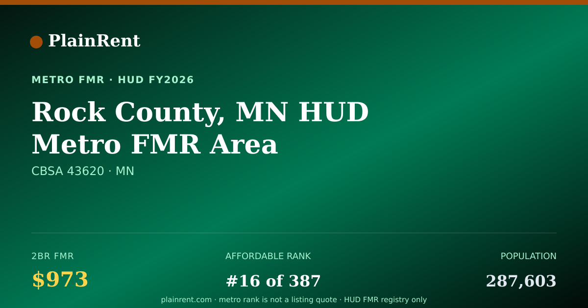 Shareable card for Rock County, MN HUD Metro FMR Area Fair Market Rent