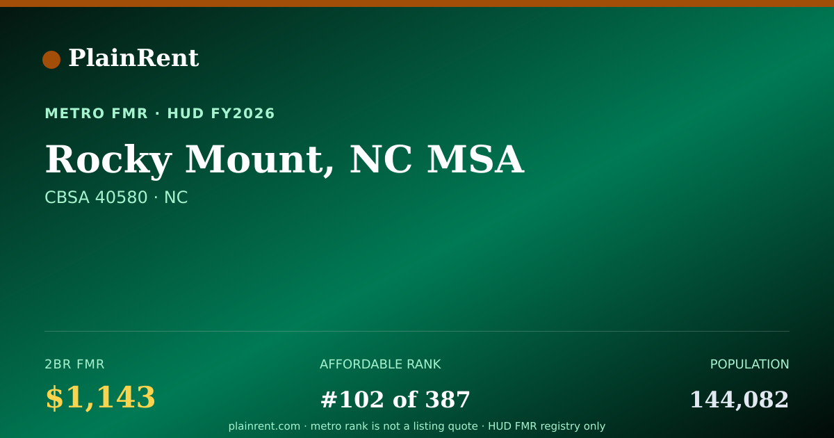 Shareable card for Rocky Mount, NC MSA Fair Market Rent