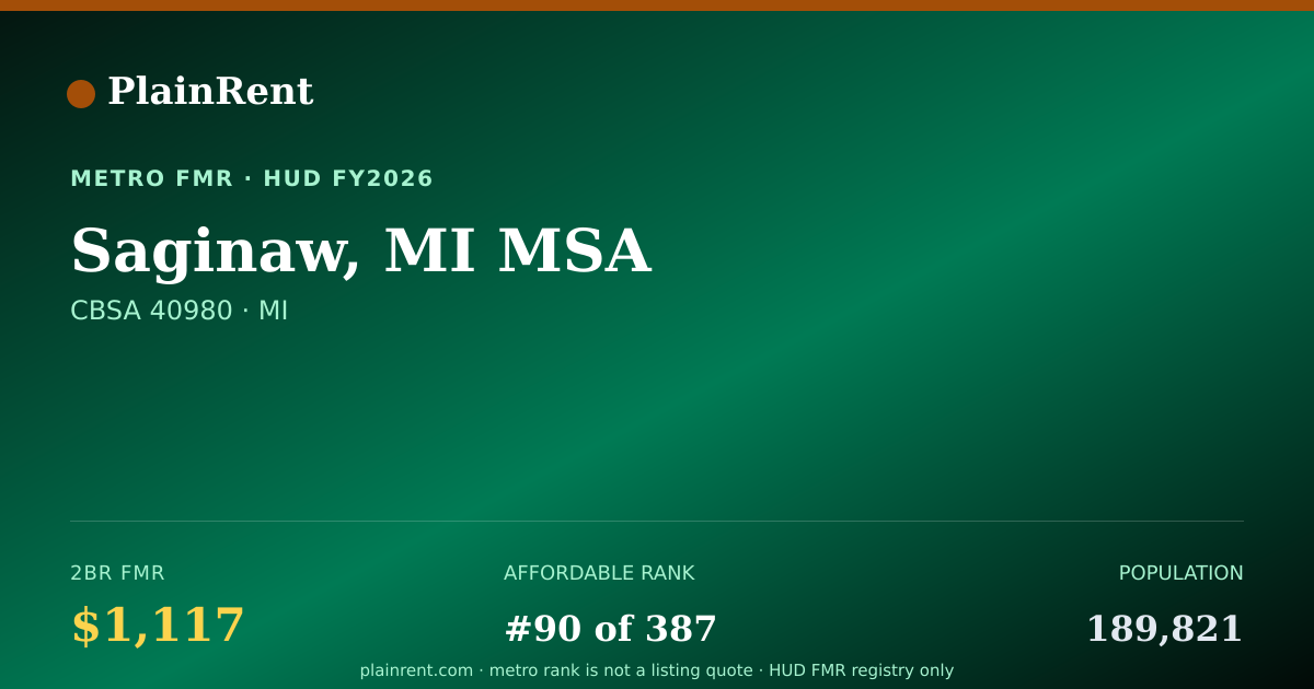 Shareable card for Saginaw, MI MSA Fair Market Rent
