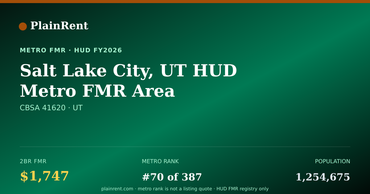 Shareable card for Salt Lake City, UT HUD Metro FMR Area Fair Market Rent