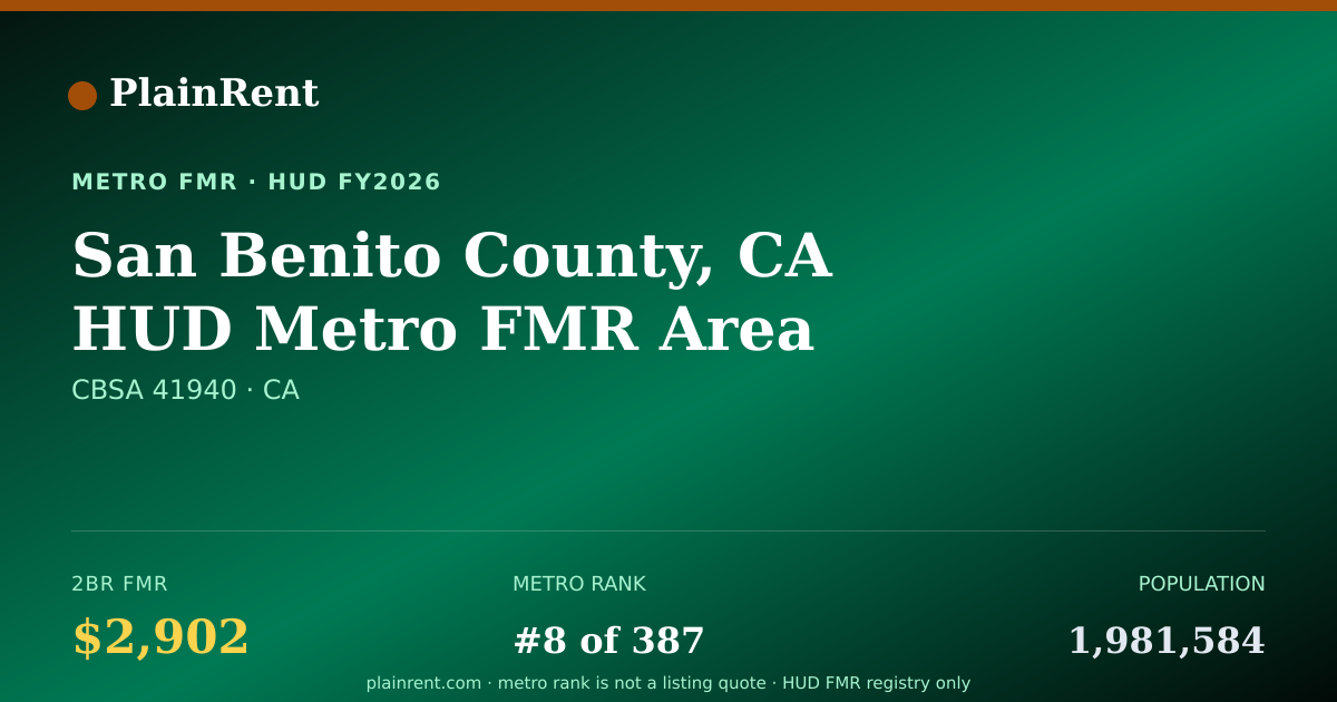 Shareable card for San Benito County, CA HUD Metro FMR Area Fair Market Rent