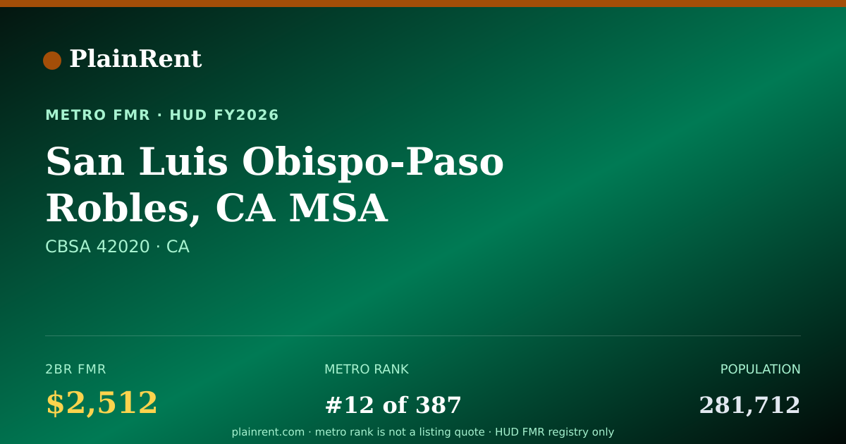 Shareable card for San Luis Obispo-Paso Robles, CA MSA Fair Market Rent