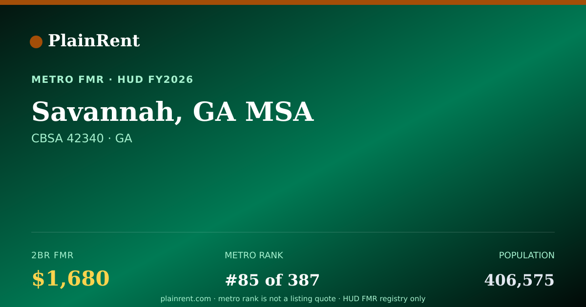 Shareable card for Savannah, GA MSA Fair Market Rent