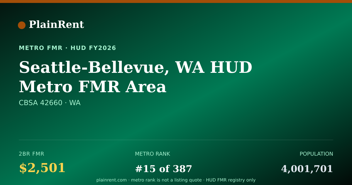 Shareable card for Seattle-Bellevue, WA HUD Metro FMR Area Fair Market Rent