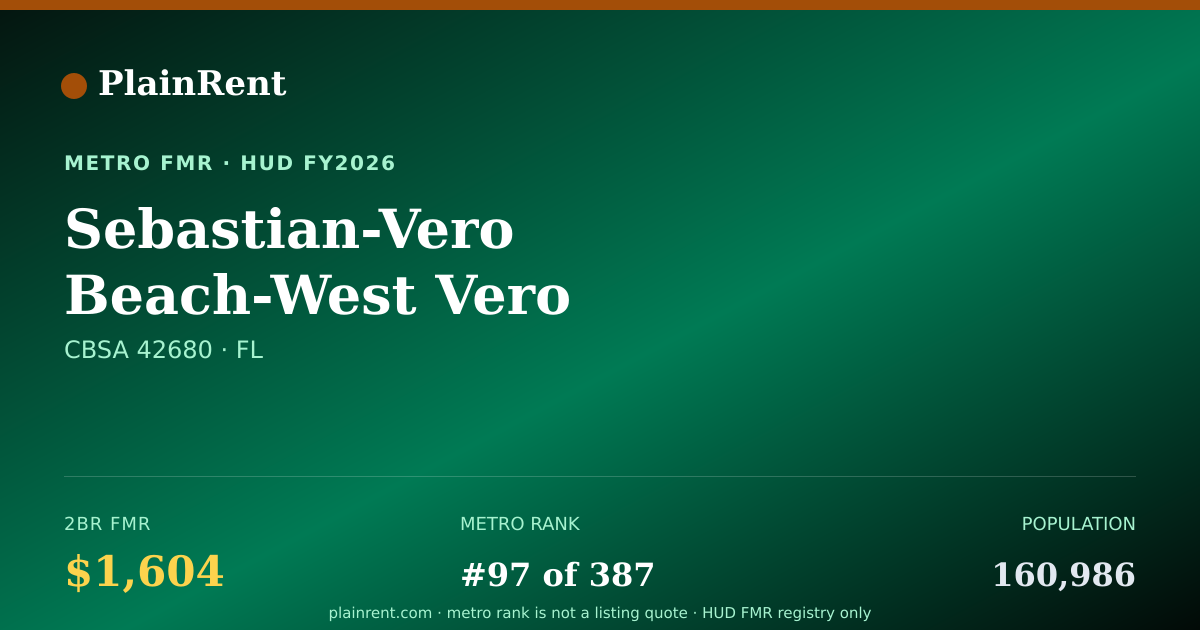 Shareable card for Sebastian-Vero Beach-West Vero Corridor, FL MSA Fair Market Rent