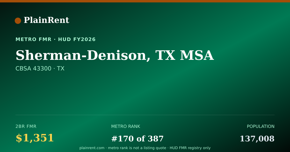 Shareable card for Sherman-Denison, TX MSA Fair Market Rent