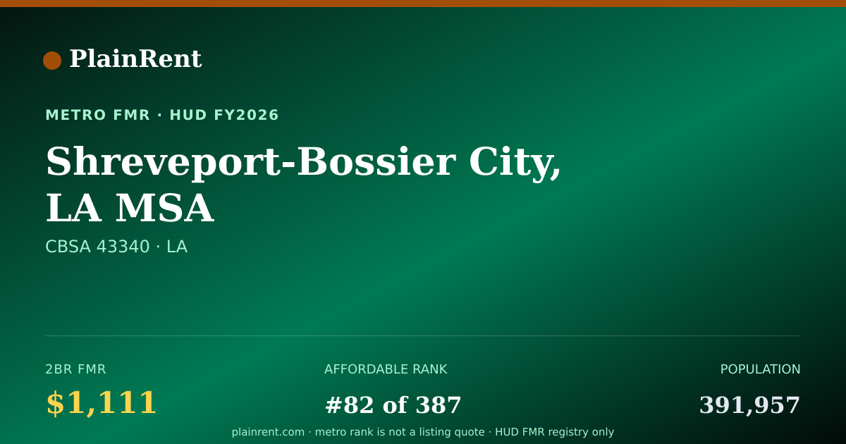 Shareable card for Shreveport-Bossier City, LA MSA Fair Market Rent