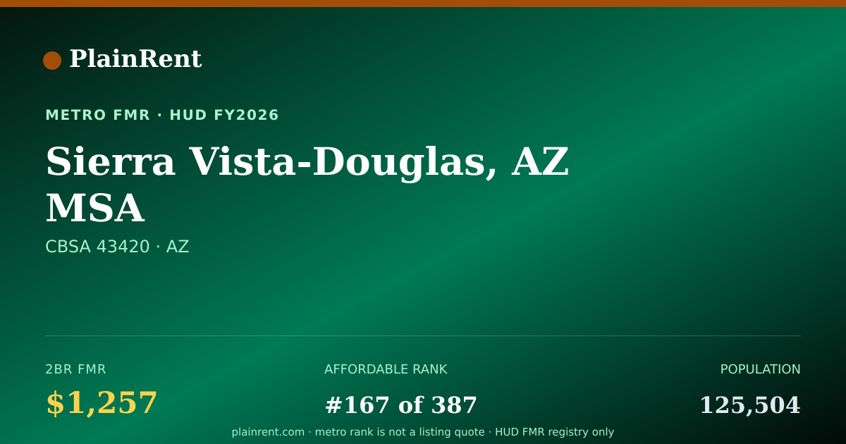 Shareable card for Sierra Vista-Douglas, AZ MSA Fair Market Rent