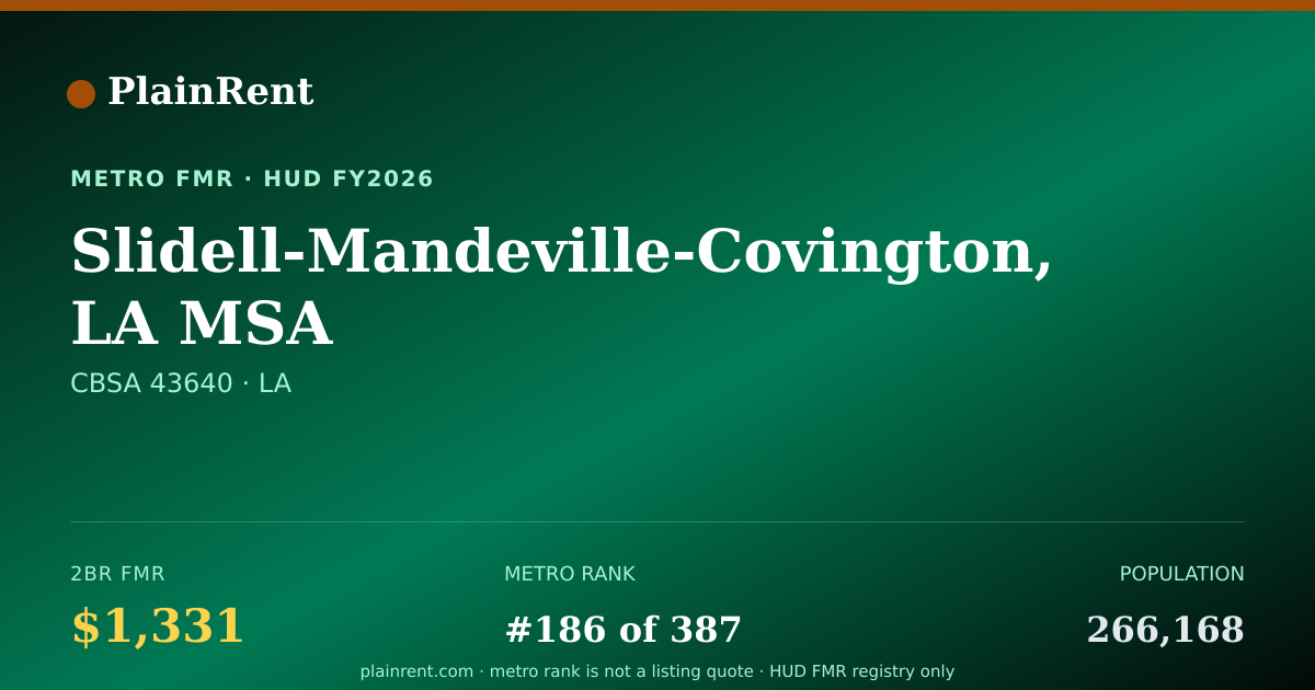 Shareable card for Slidell-Mandeville-Covington, LA MSA Fair Market Rent