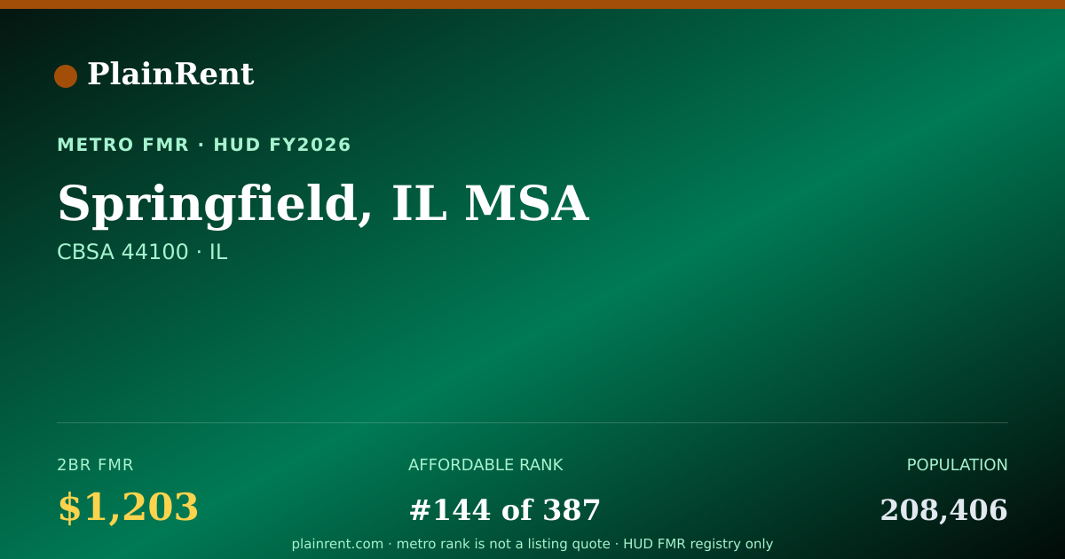 Shareable card for Springfield, IL MSA Fair Market Rent