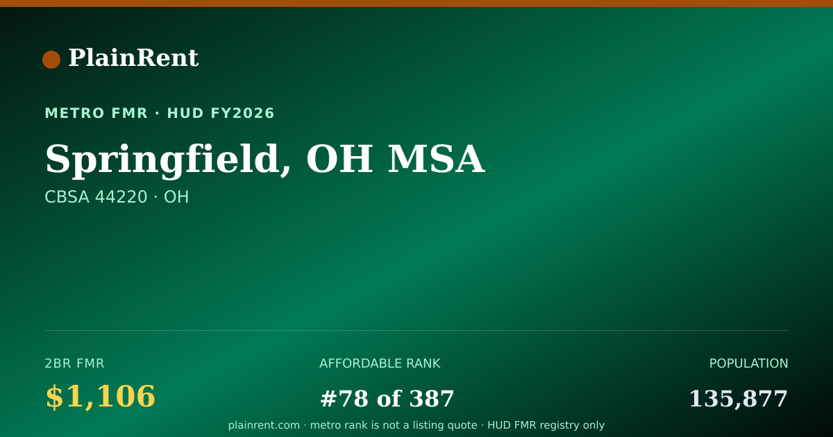 Shareable card for Springfield, OH MSA Fair Market Rent