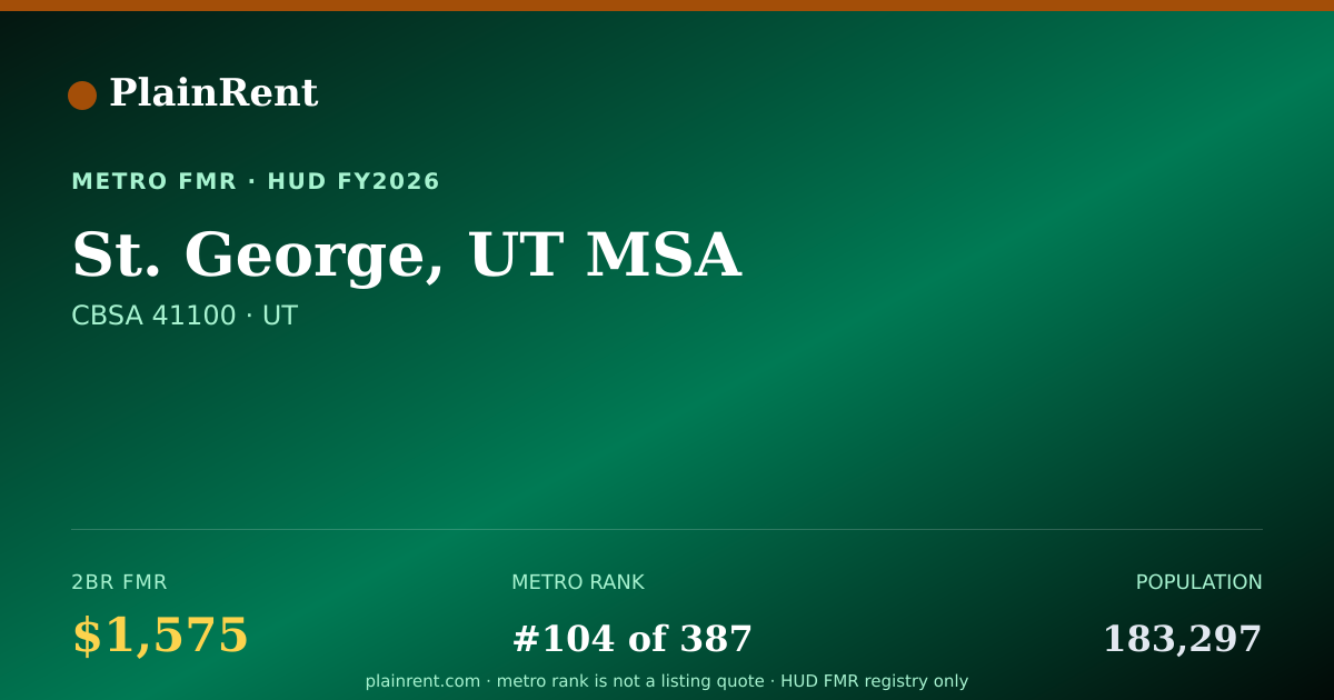 Shareable card for St. George, UT MSA Fair Market Rent