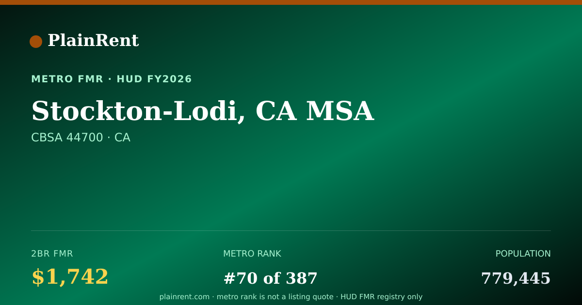 Shareable card for Stockton-Lodi, CA MSA Fair Market Rent