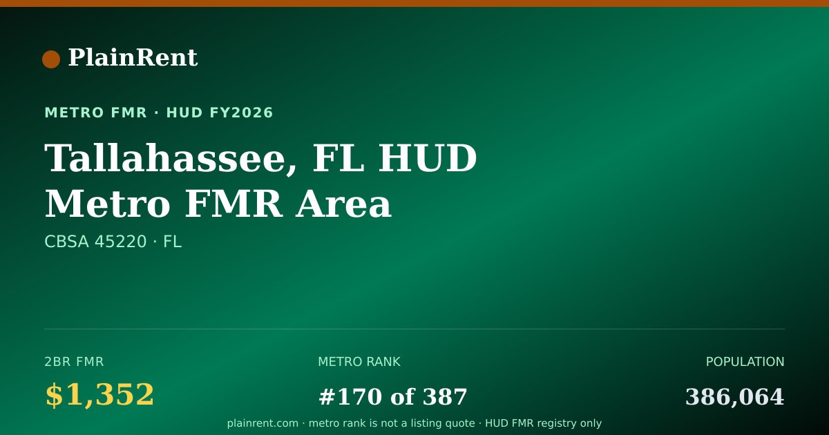 Shareable card for Tallahassee, FL HUD Metro FMR Area Fair Market Rent