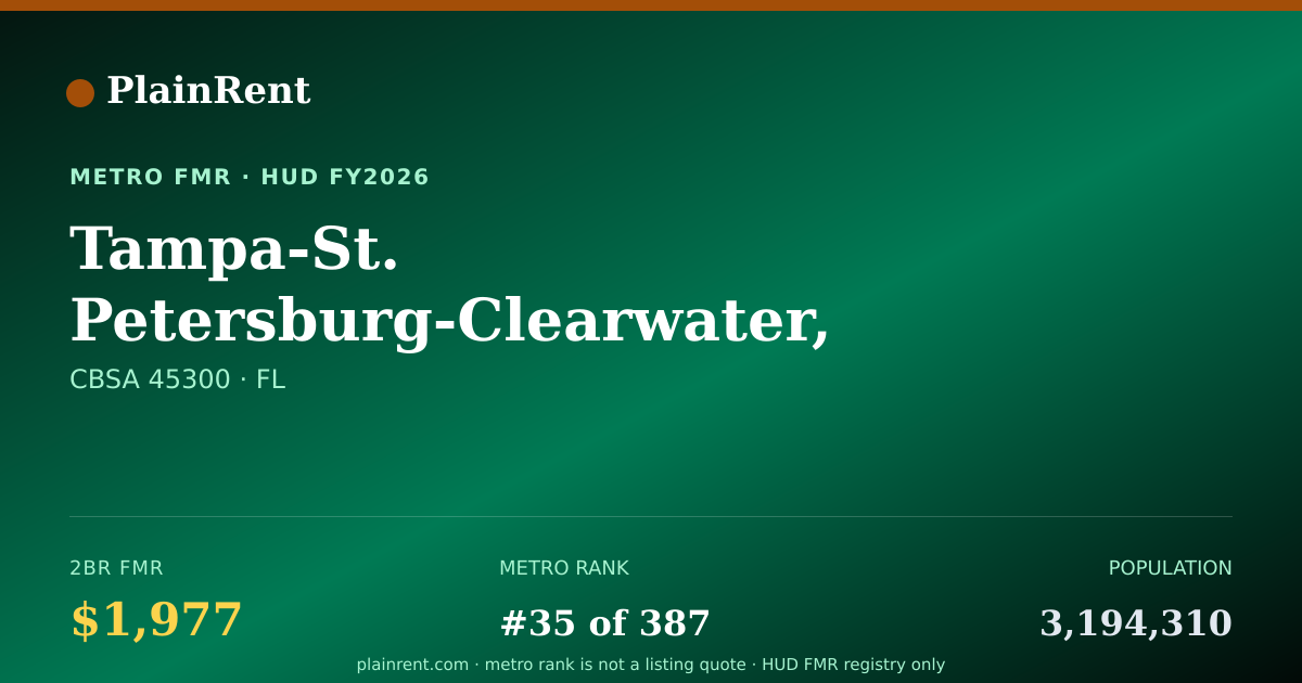 Shareable card for Tampa-St. Petersburg-Clearwater, FL MSA Fair Market Rent