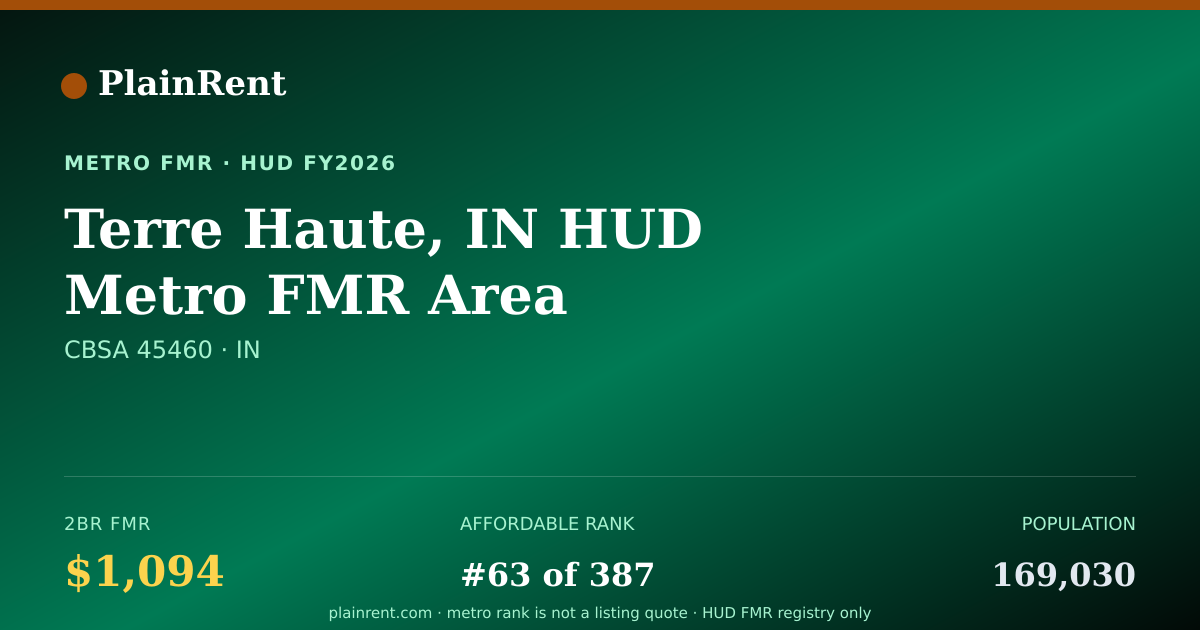 Shareable card for Terre Haute, IN HUD Metro FMR Area Fair Market Rent