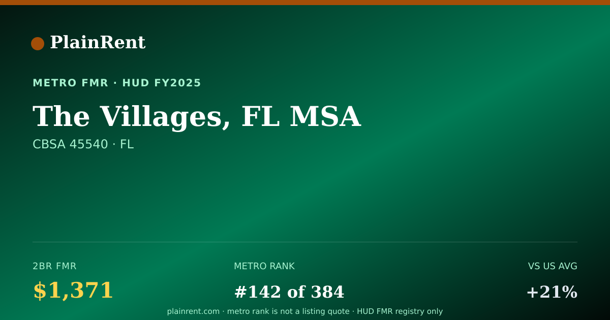 Shareable card for The Villages, FL MSA Fair Market Rent