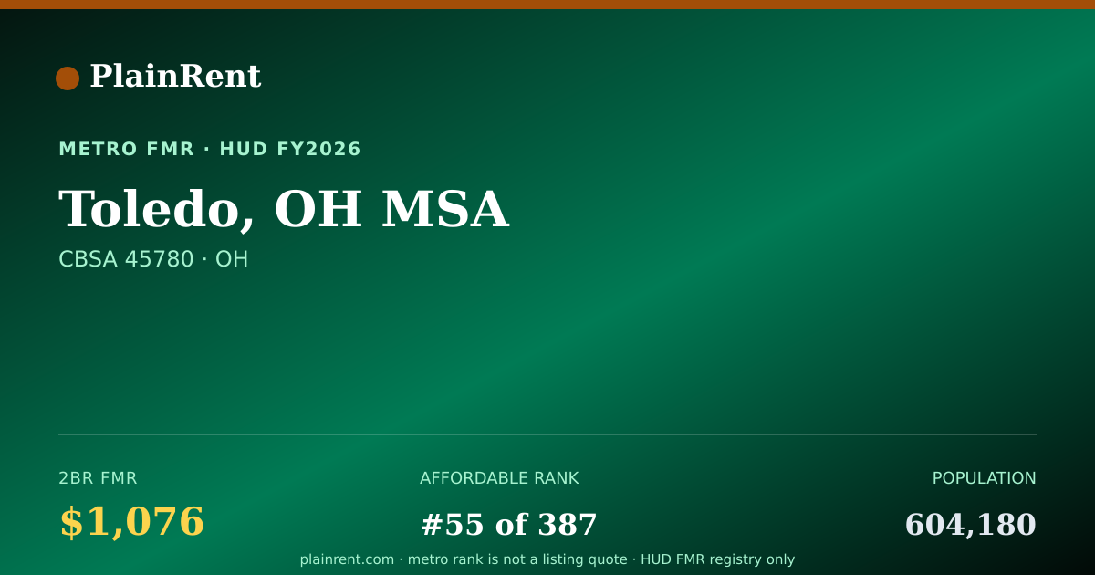 Shareable card for Toledo, OH MSA Fair Market Rent