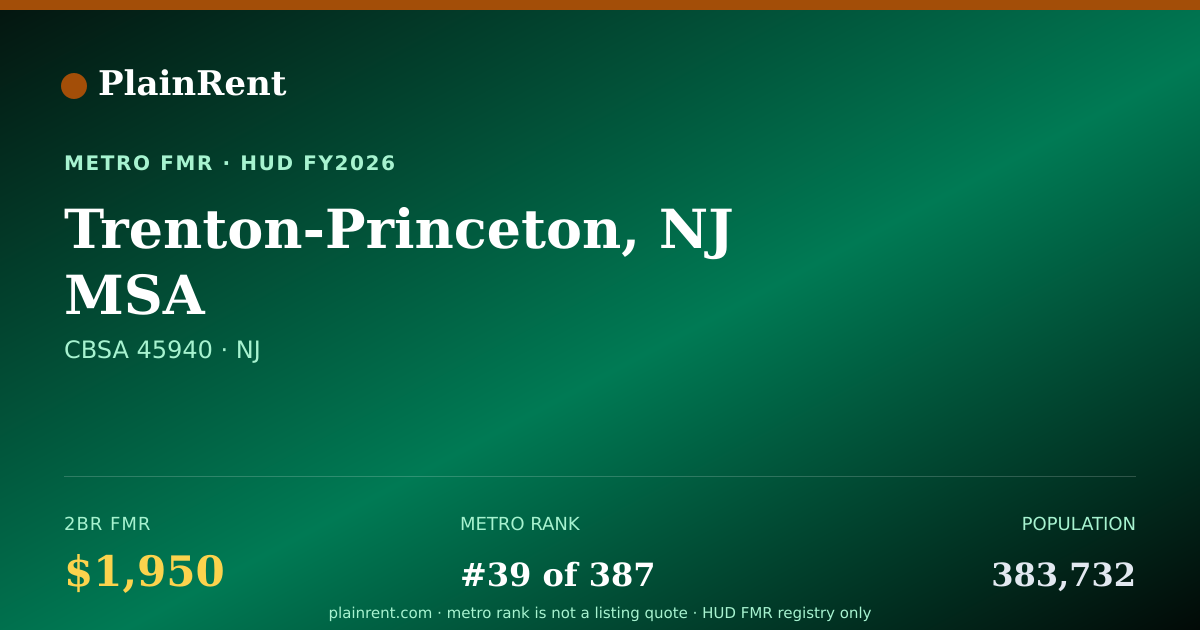 Shareable card for Trenton-Princeton, NJ MSA Fair Market Rent