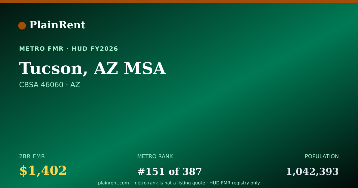 Shareable card for Tucson, AZ MSA Fair Market Rent