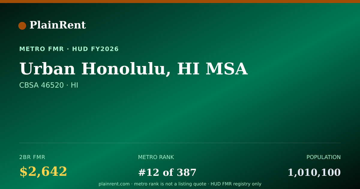 Shareable card for Urban Honolulu, HI MSA Fair Market Rent