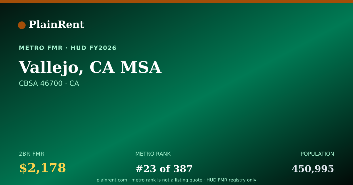 Shareable card for Vallejo, CA MSA Fair Market Rent