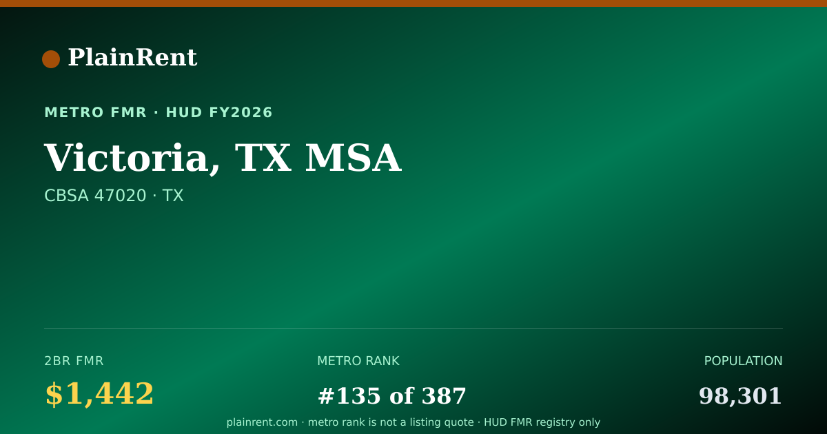 Shareable card for Victoria, TX MSA Fair Market Rent