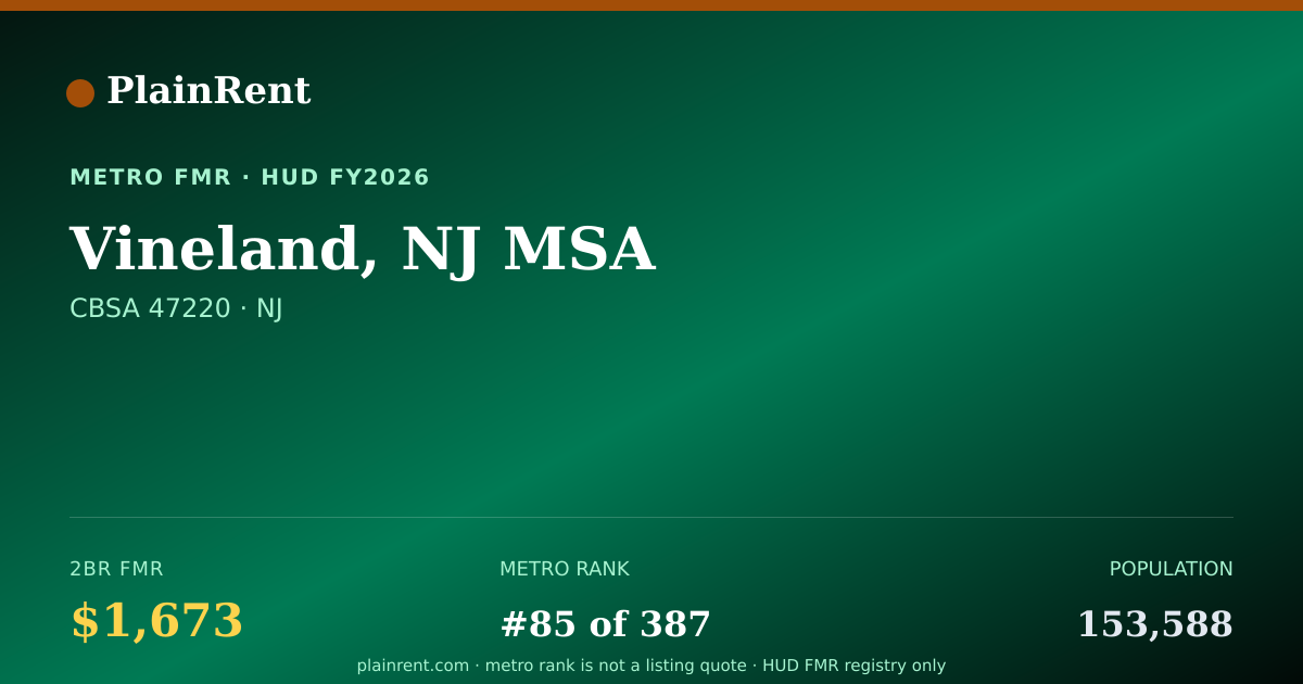 Shareable card for Vineland, NJ MSA Fair Market Rent