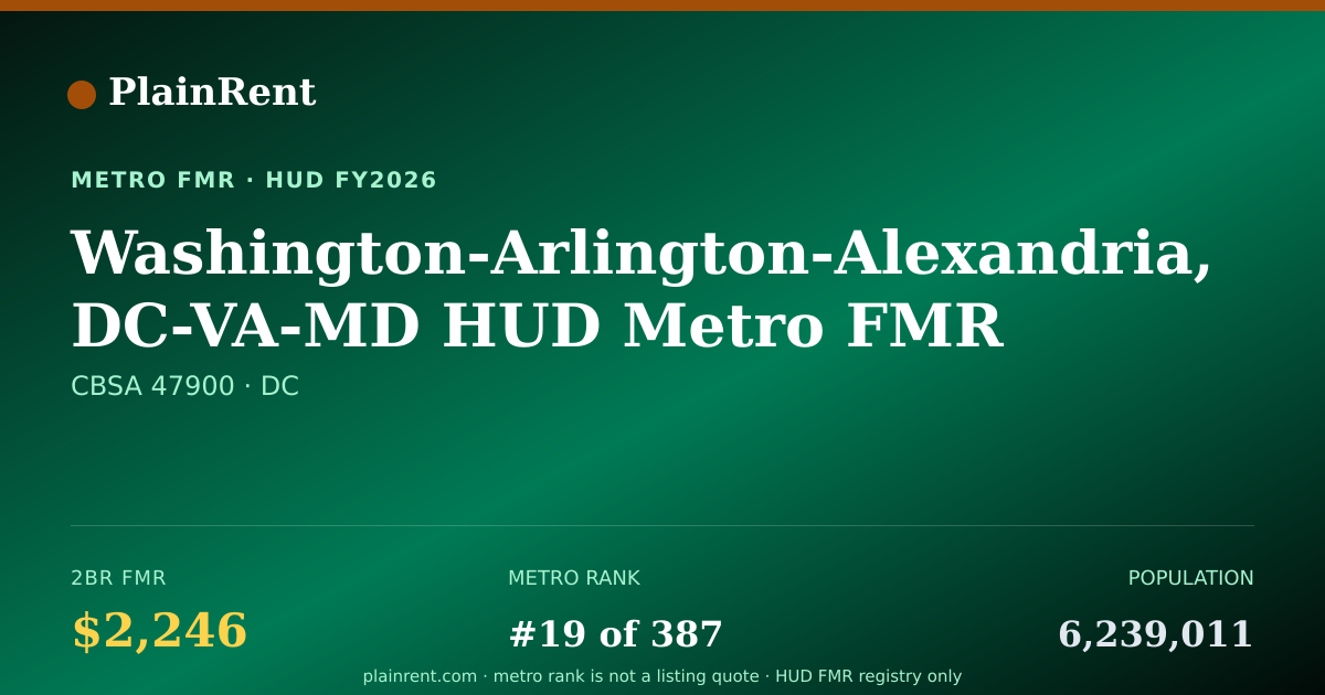 Shareable card for Washington-Arlington-Alexandria, DC-VA-MD HUD Metro FMR Area Fair Market Rent