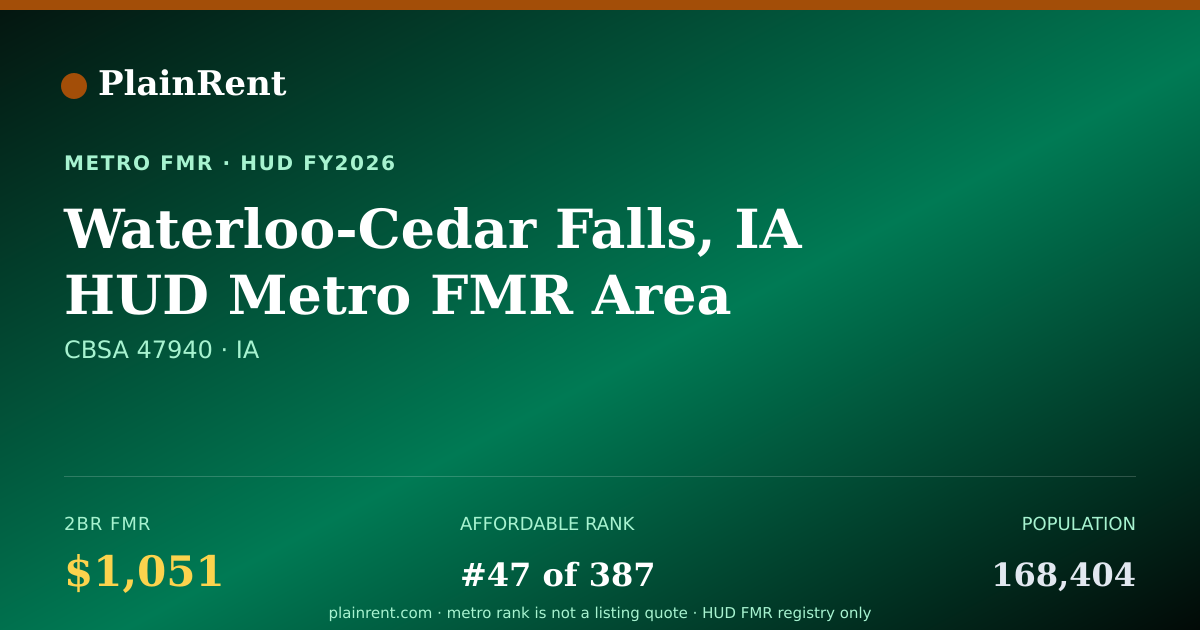 Shareable card for Waterloo-Cedar Falls, IA HUD Metro FMR Area Fair Market Rent