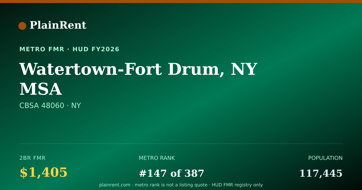 Shareable card for Watertown-Fort Drum, NY MSA Fair Market Rent