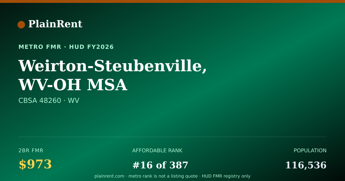 Shareable card for Weirton-Steubenville, WV-OH MSA Fair Market Rent