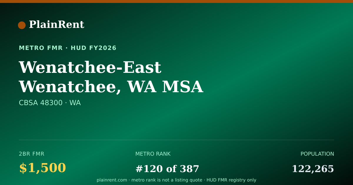 Shareable card for Wenatchee-East Wenatchee, WA MSA Fair Market Rent
